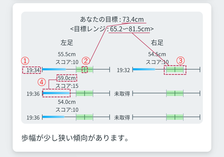 HowToCheckGraph.png