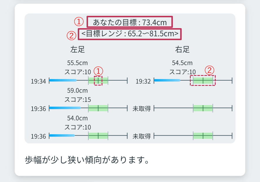 Goal&GoalRange.png